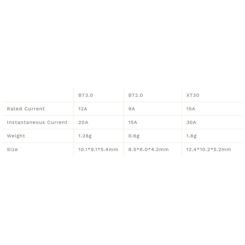 BetaFPV BT3.0 2S Whoop Connector Female Set 10 Pack for fpv drones 2