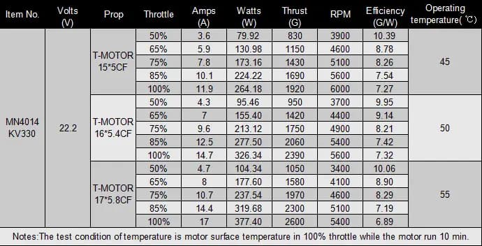 Tiger Motor MN4014-11 330kv - 0Kv - 1000Kv for fpv drones 6