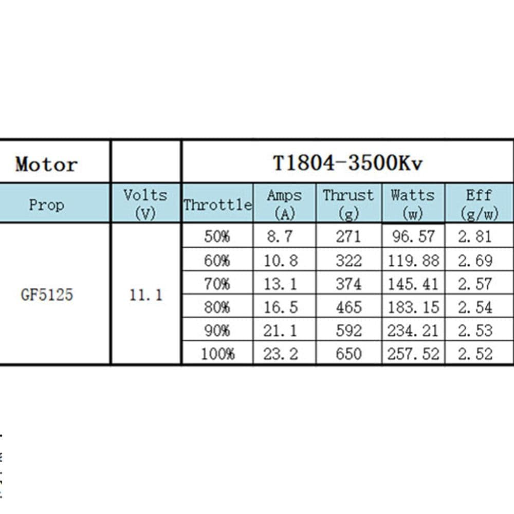 XNova T1804 FPV Racing Series Motor - 3500KV - 1Pc. for fpv drones 1
