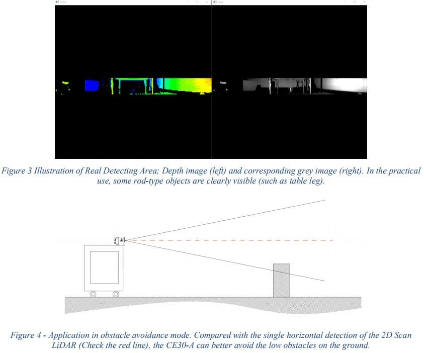 Benewake Solid State Lidar CE30-A for fpv drones 9