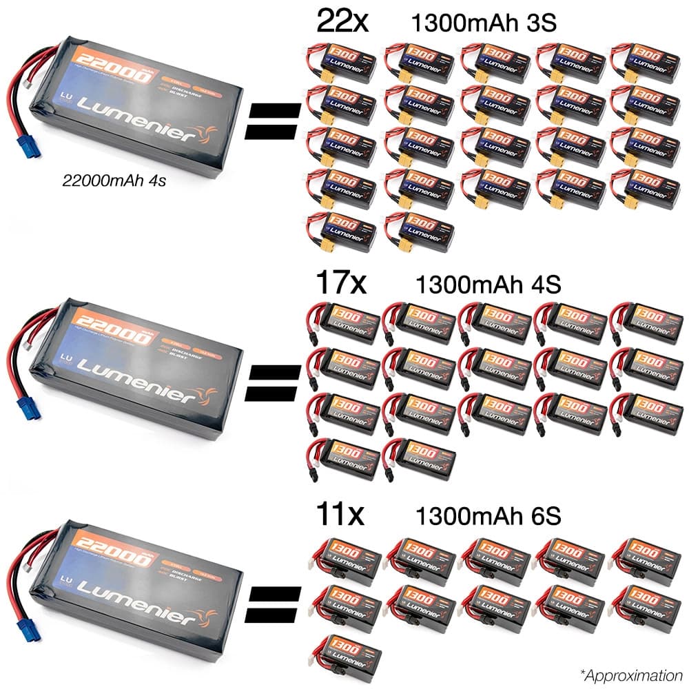 Ultimate Mobile Battery Charging Station Bundle for fpv drones 2