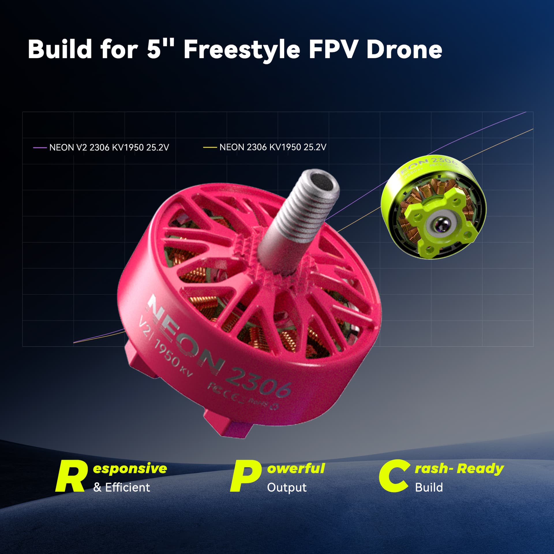 MEPS NEON 2306 V2 High-Efficiency Brushless Motor for 5'' Freestyle FPV Drone for fpv drones 24