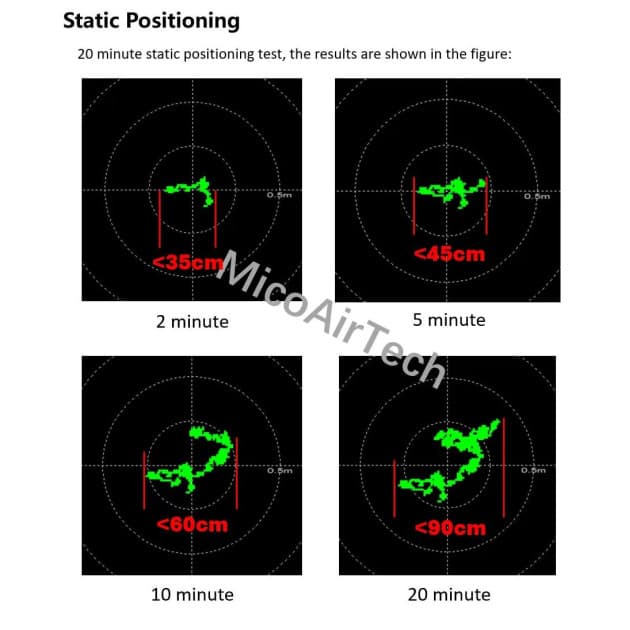 MicoAir MG-F10 L1+L5 Dual band GPS with compass for fpv drones 8