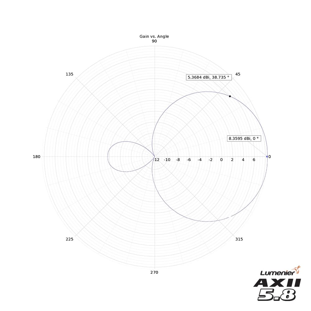 Lumenier AXII Patch HD 5.8GHz Antenna  - RHCP - 2 - Gray for fpv drones 11