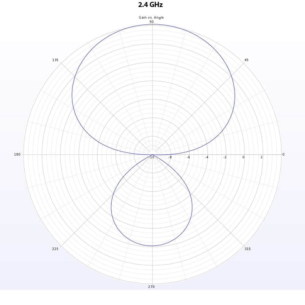 Lumenier Duality DUAL-MOX 915MHz / 2.4GHz Dual-Band High-Gain Antenna for fpv drones 4