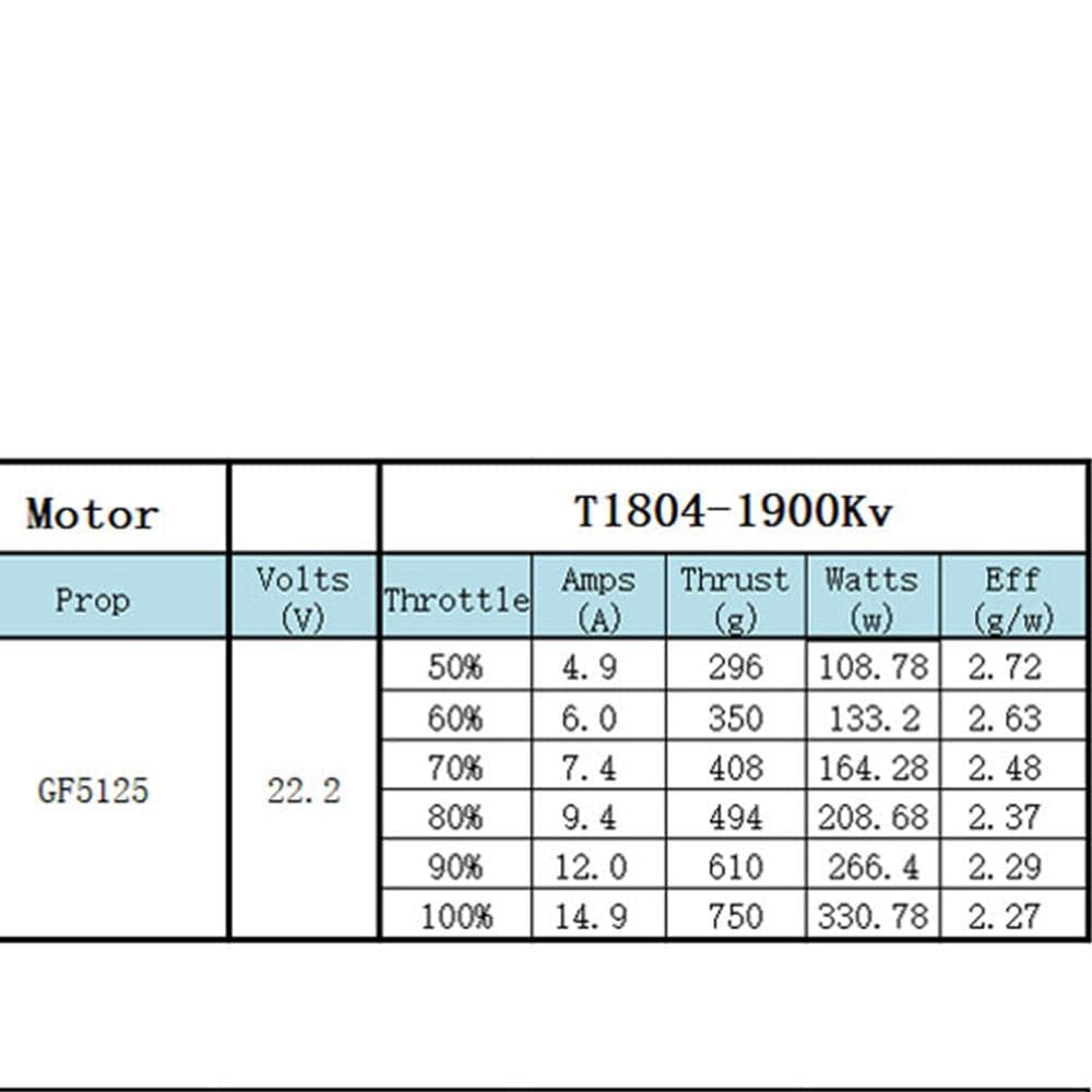 XNova T1804 FPV Racing Series Motor - 1900KV - 1Pc. for fpv drones 1