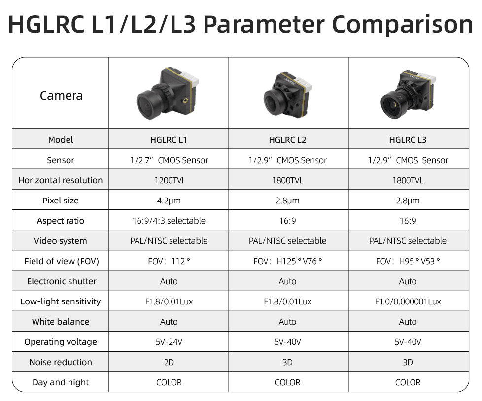 HGLRC L-series cameras low latency night vision for FPV Drone for fpv drones 7