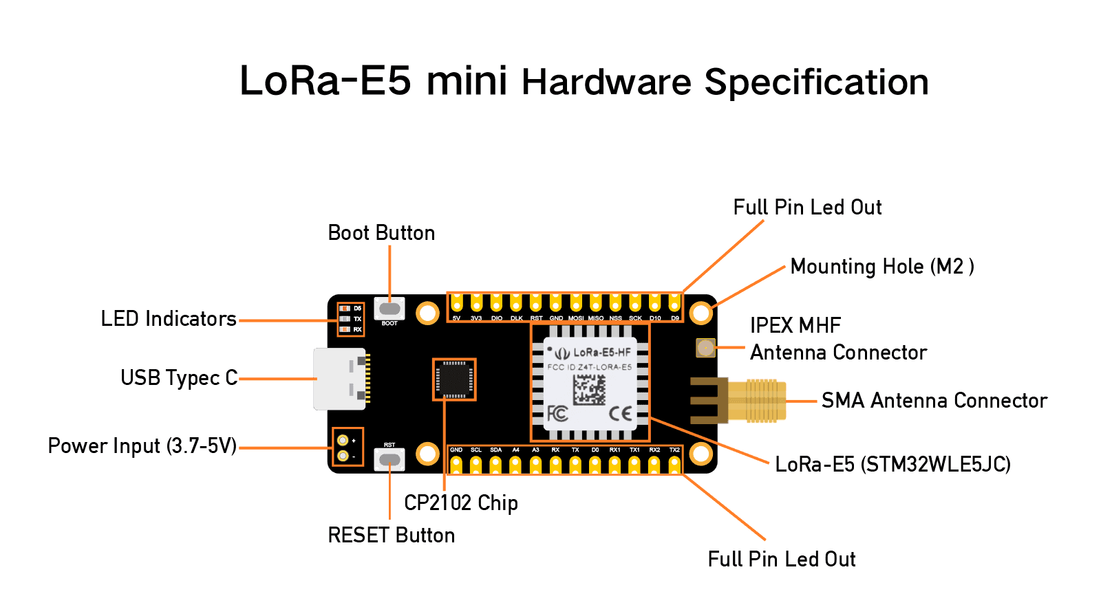 LoRa-E5 mini (STM32WLE5JC) Dev Board, LoRaWAN supported for fpv drones 7