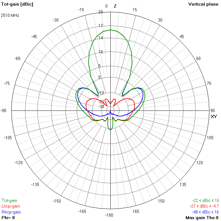 TRUERC Gatling 2.4Ghz Ultimate Antenna for fpv drones 3