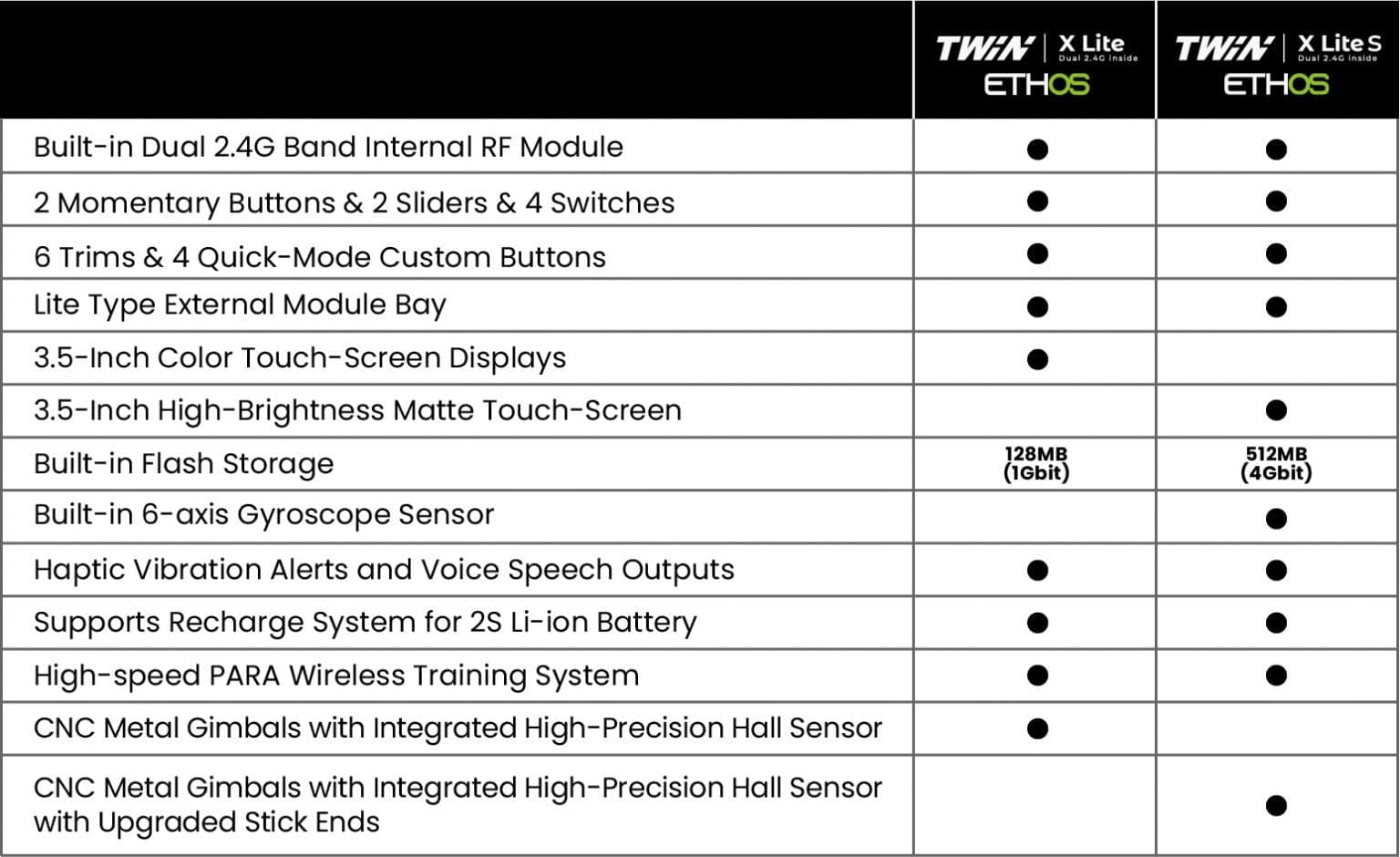 FrSky TWIN X Lite Radio Control Transmitter for fpv drones 6