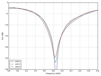 Menace RC Periscope 5.8GHz Omni SMA Antenna - (90° RHCP) - RHCP for fpv drones 5
