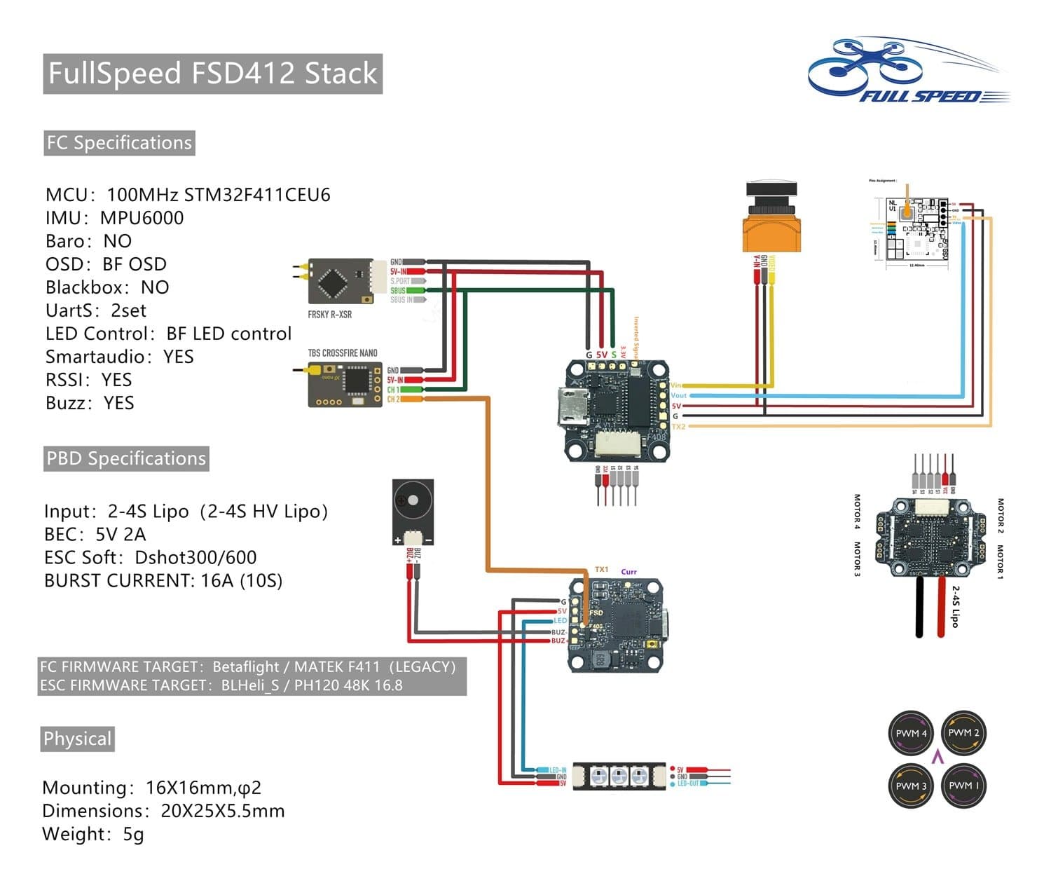 FullSpeed TinyPusher 75x Cinewhoop for fpv drones 14