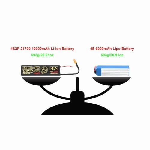 ZOHD Lionpack Max 21700 4S2P 10000mAh Li-Ion Battery [DG] for fpv drones 7