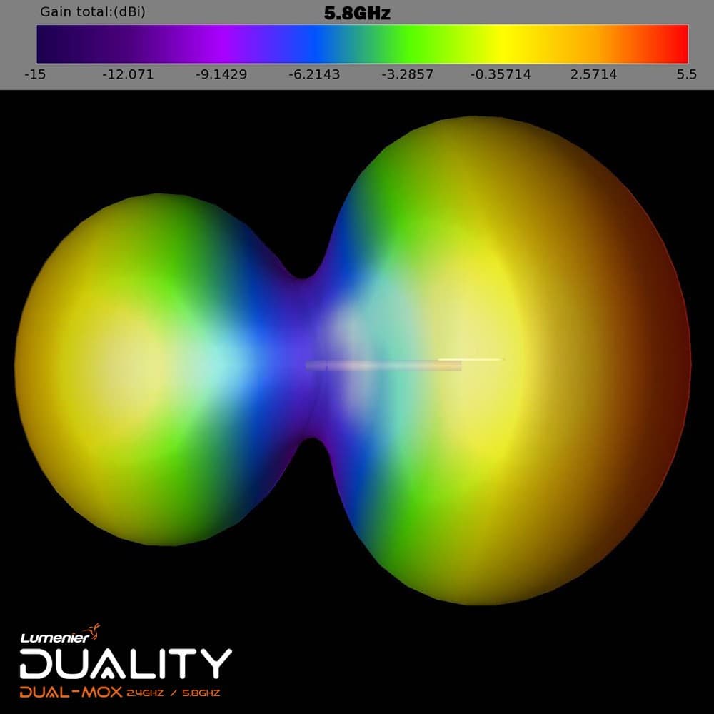 Lumenier Duality DUAL-MOX HD 2.4/5.8GHz Dual-Band High-Gain Antenna Combo (4pcs) for fpv drones 9