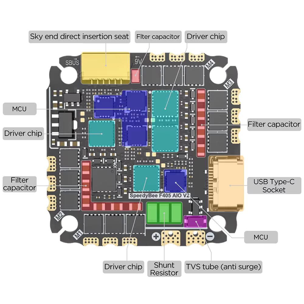 SpeedyBee F405 AIO V2 35-40A Dual BEC ICM42688 Flight Control and Bluejay ESC for fpv drones 4