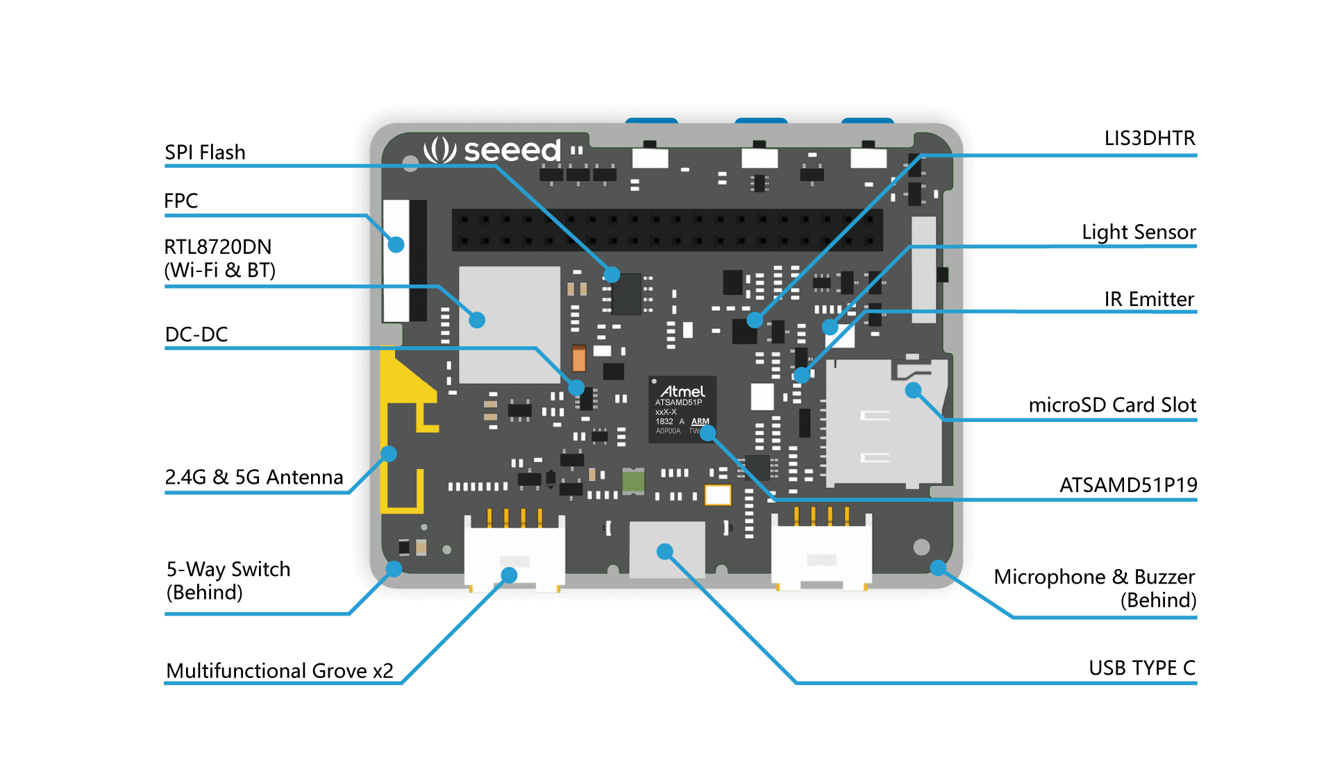 Wio Terminal: ATSAMD51 Core with Realtek RTL8720DN BLE 5.0 & Wi-Fi 2.4G/5G Dev Board for fpv drones 3