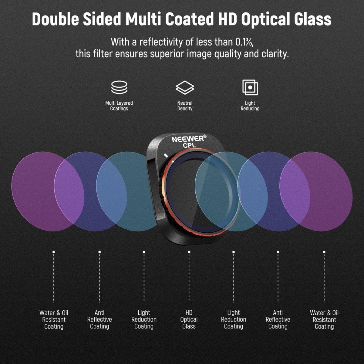 ND & CPL Filters Set for DJI Mini 4 Pro (4 Pack) for fpv drones 5