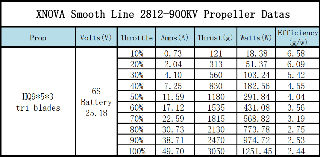 Xnova 2812 Freestyle Smooth Line (1pc) for fpv drones 6