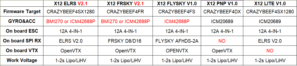 Happymodel X12 Frsky 5in1 AIO Flight Controller for fpv drones 5