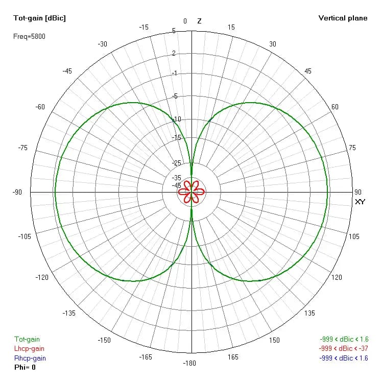 XILO AXII MMCX 5.8GHz Antenna (RHCP) - RHCP for fpv drones 5