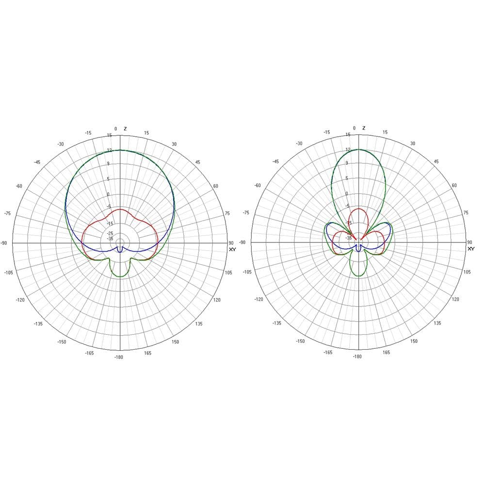 TrueRC X2-Air MKII 5.8GHz SMA Antenna - LHCP for fpv drones 1