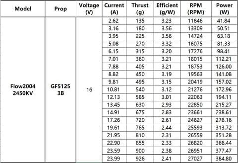 NewBeeDrone FLOW 2004 Motor (1750kV, 2450kV) for fpv drones 12