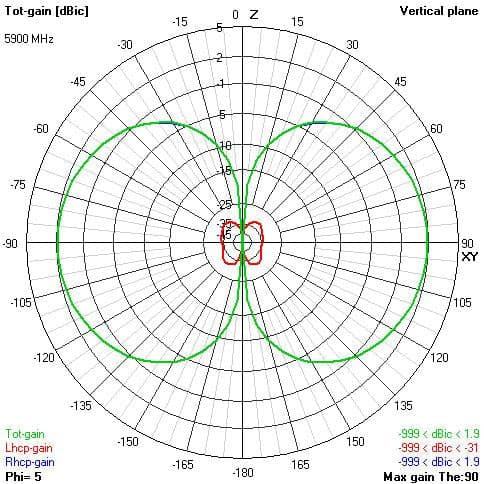 VAS 5.8GHz Victory Antenna LHCP - RP-SMA for fpv drones 2