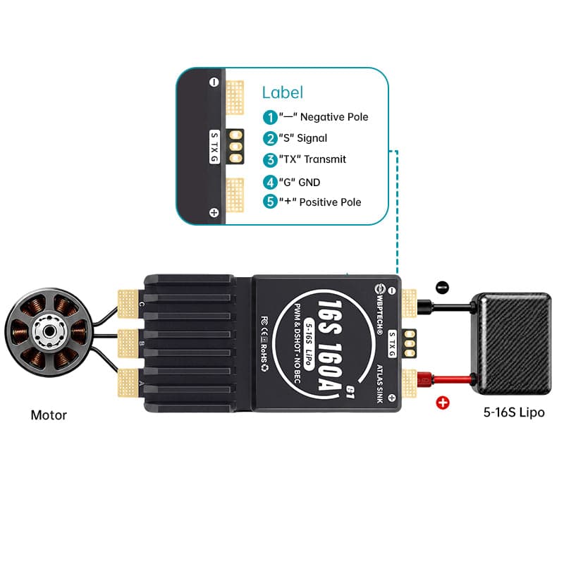 WBPTech Atlas Sink 16S160A G1 AM32 ESC 5-16S Lipo 160A Continuous 240A Peak for fpv drones 1