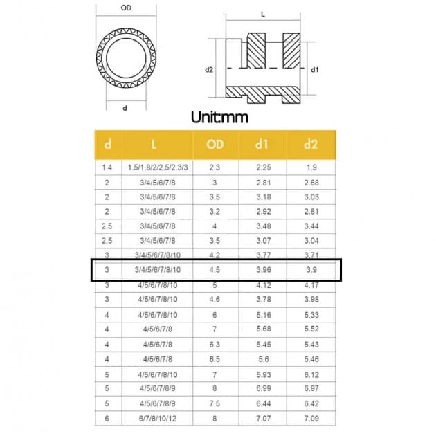 Threaded plastic insert M3 (10pcs) for fpv drones 1