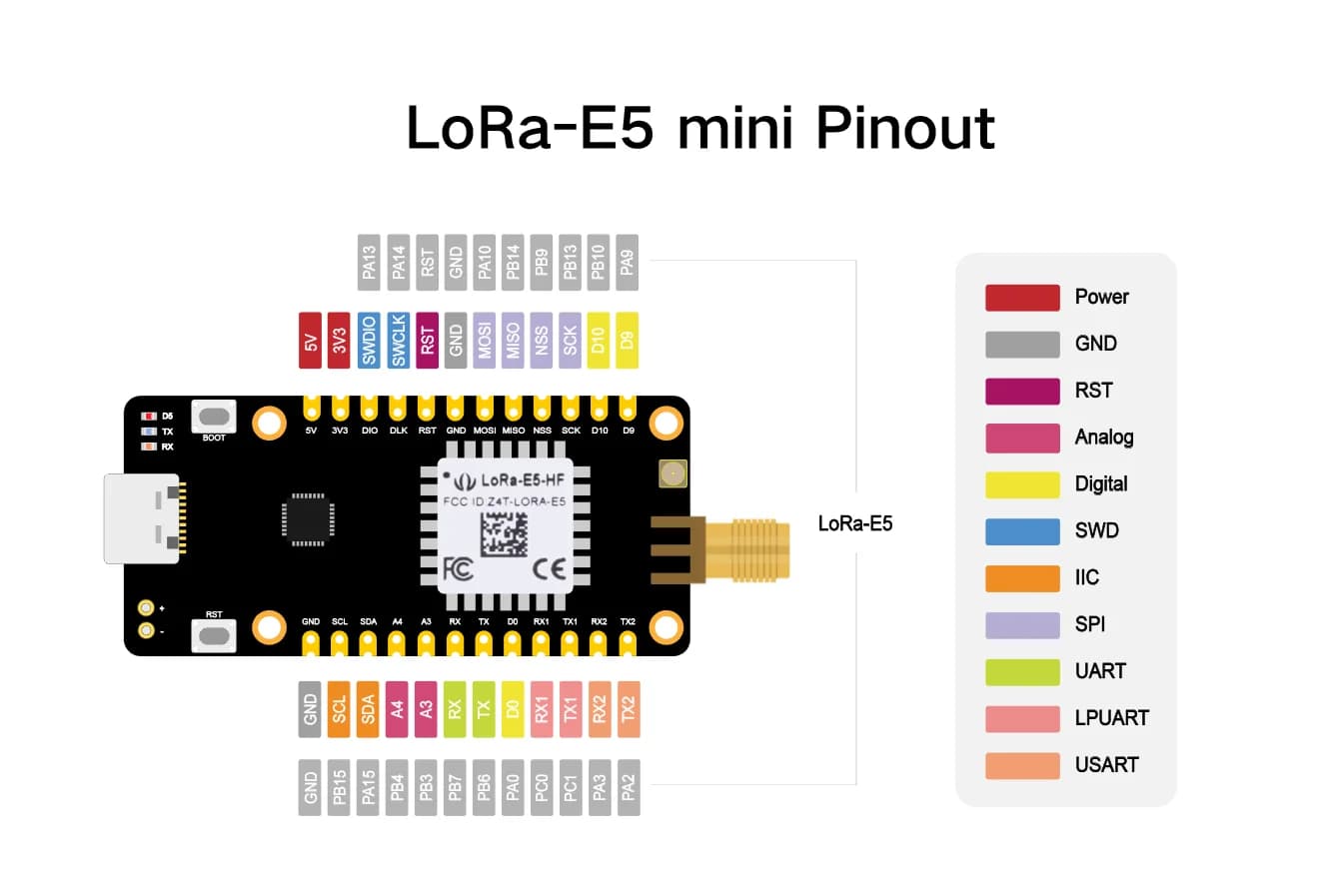 LoRa-E5 mini (STM32WLE5JC) Dev Board, LoRaWAN supported for fpv drones 8