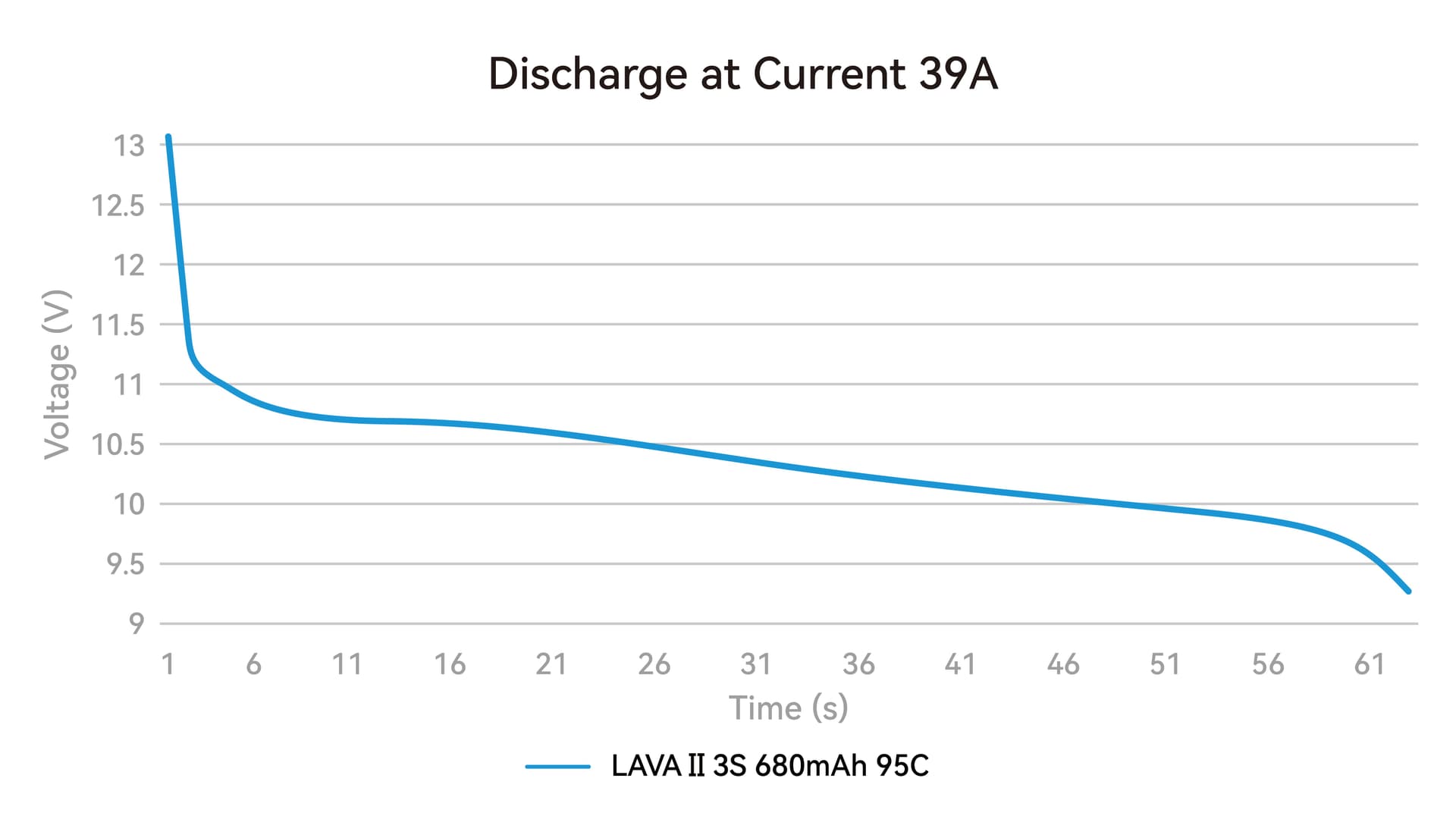 BETAFPV LAVA II 3S LiHV Battery - High Performance FPV Power for fpv drones 8