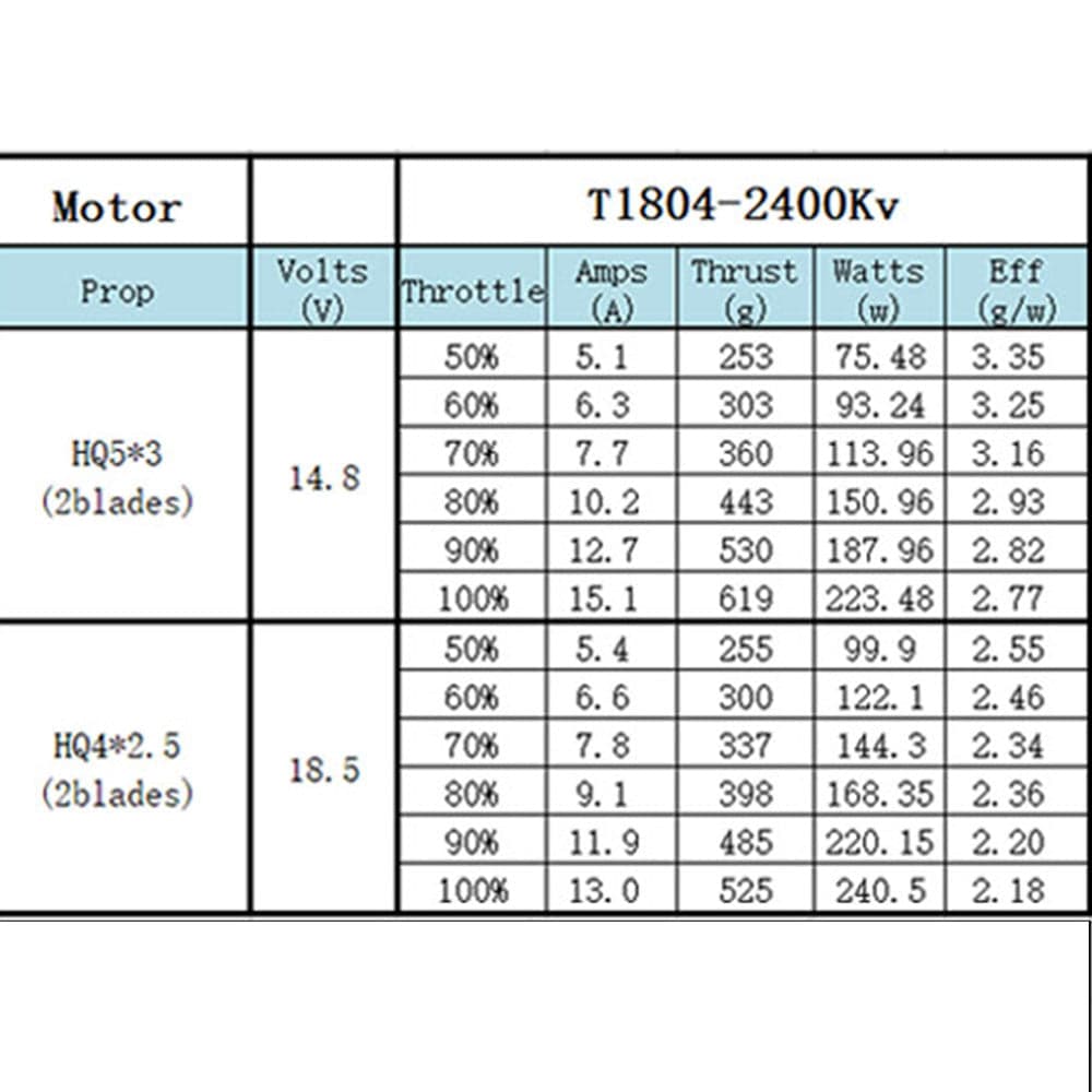 XNova T1804 FPV Racing Series Motor - 2400KV - 4PCS Combo for fpv drones 1