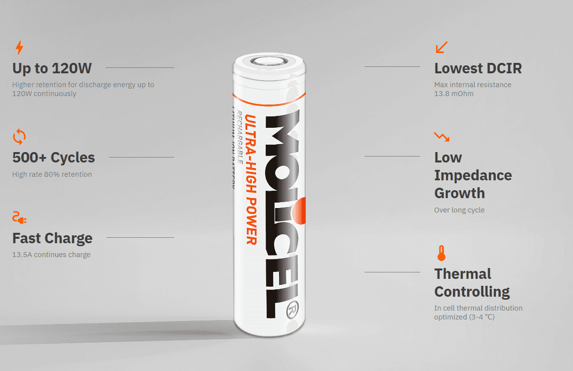 Molicel P45B 21700 Battery: The 4500mAh 50A High-Power Overlord for fpv drones 2