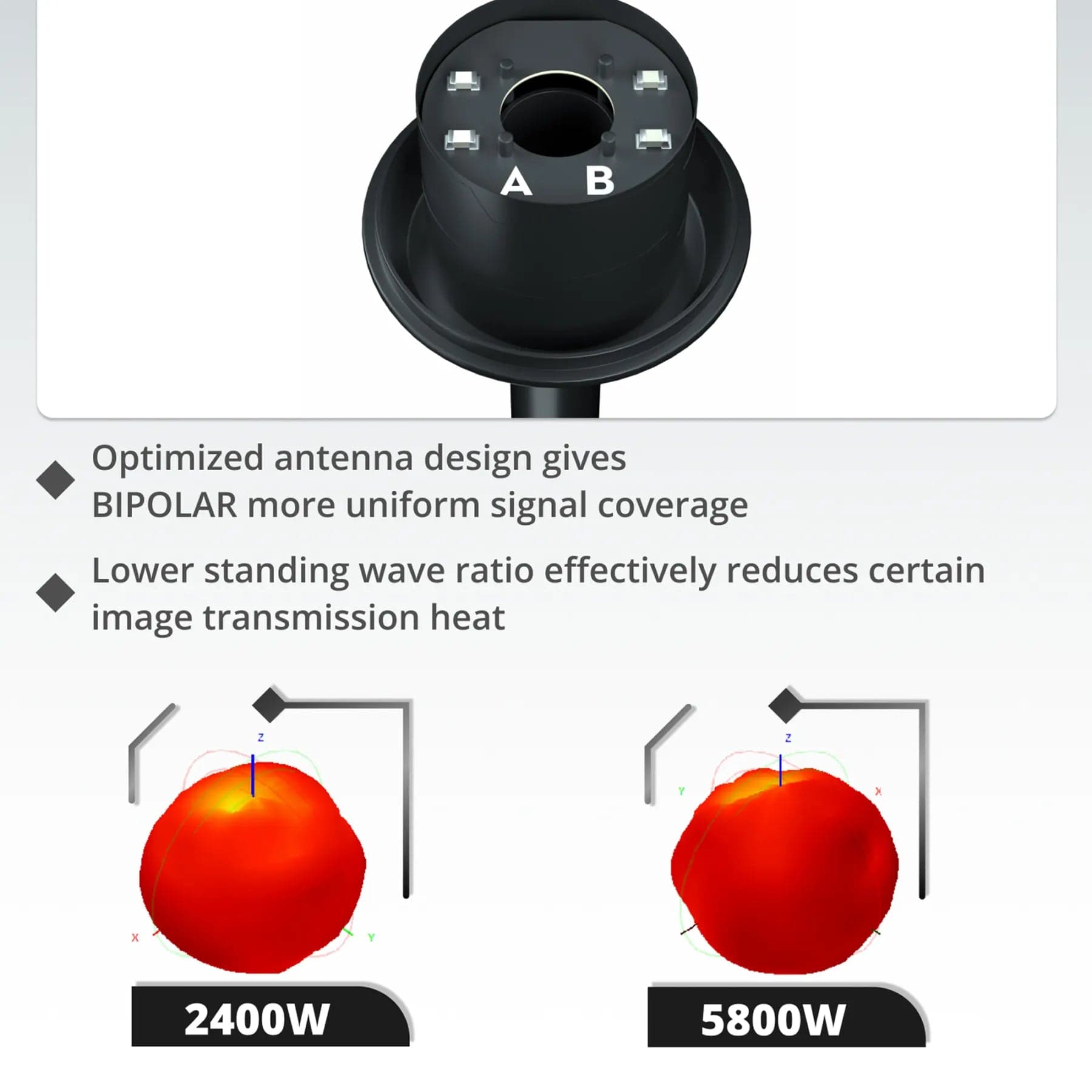 Flywoo DJI 03 Antenna Replacement -  Bipolar Dual 5.8Ghz UFL Antenna 90mm for DJI 03/04Pro for fpv drones 2