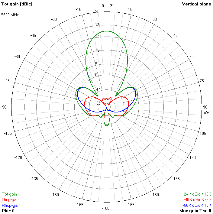 TRUERC Gatling 5.8Ghz Antenna for fpv drones 3