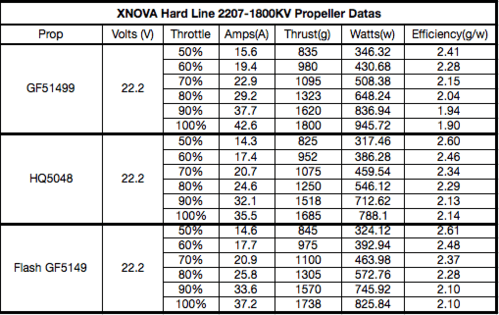 XNOVA 2207 Freestyle Hard Line Motor - 2600KV for fpv drones 4