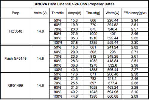 XNOVA 2207 Freestyle Hard Line Motor - 2600KV for fpv drones 5