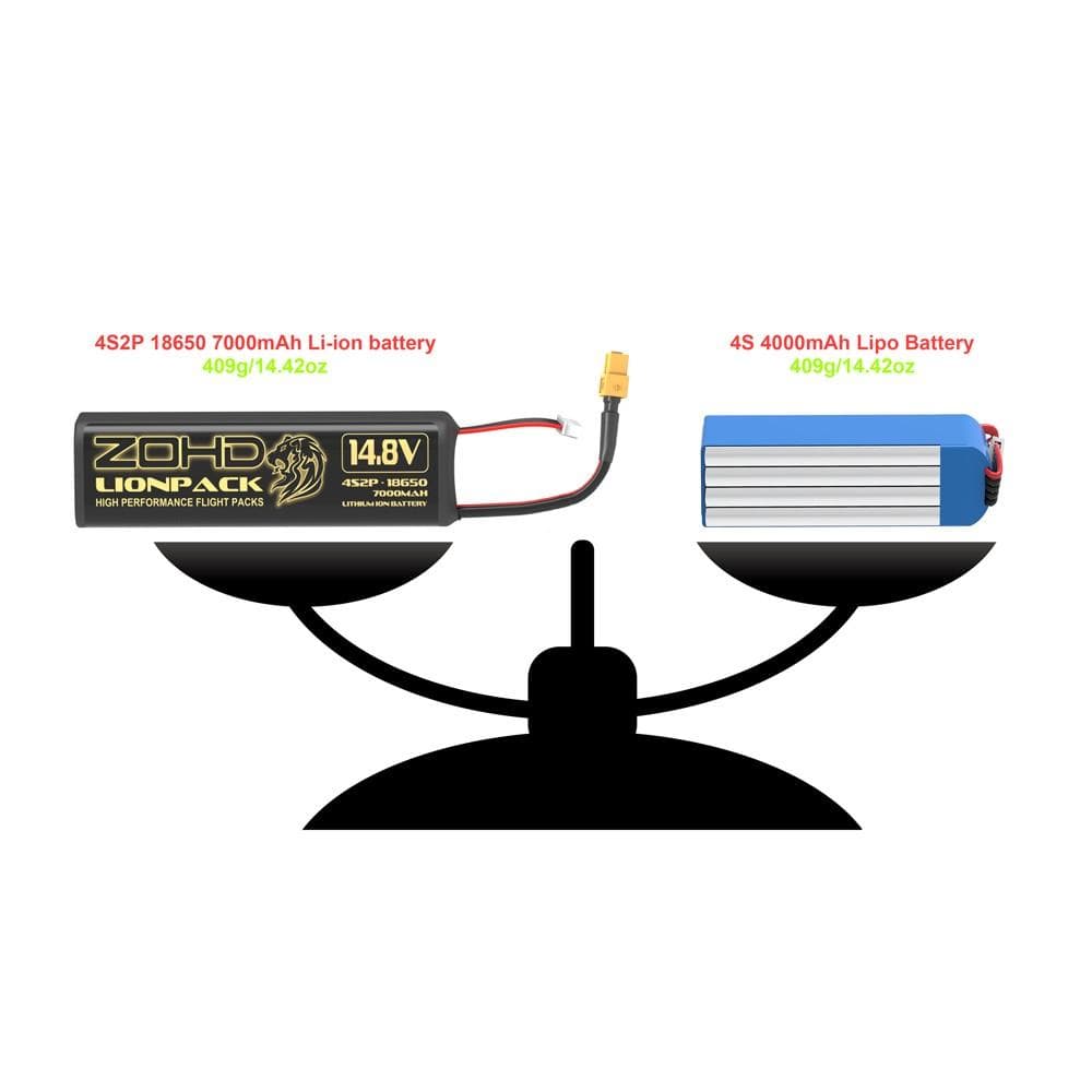 ZOHD Lionpack 18650 4S2P 7000mAh Li-Ion Battery [DG] for fpv drones 3