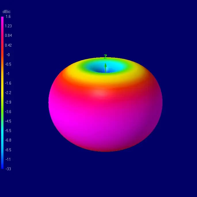 XILO AXII MMCX 5.8GHz Antenna (RHCP) - RHCP for fpv drones 3