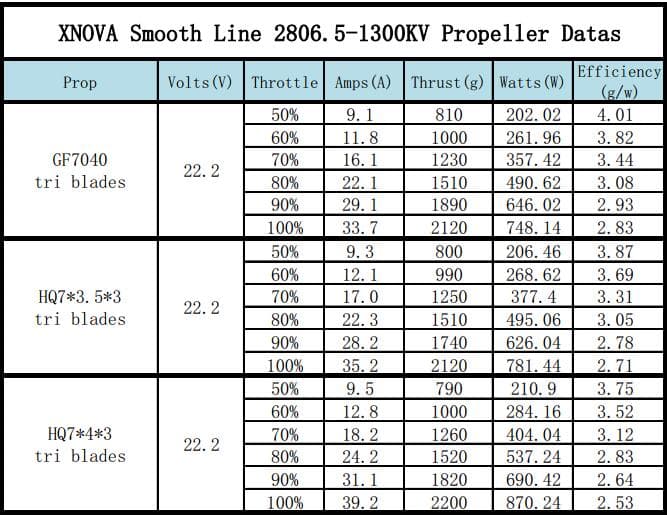 Xnova 2806.5 Freestyle Smooth Line Motor - 1300kv for fpv drones 4