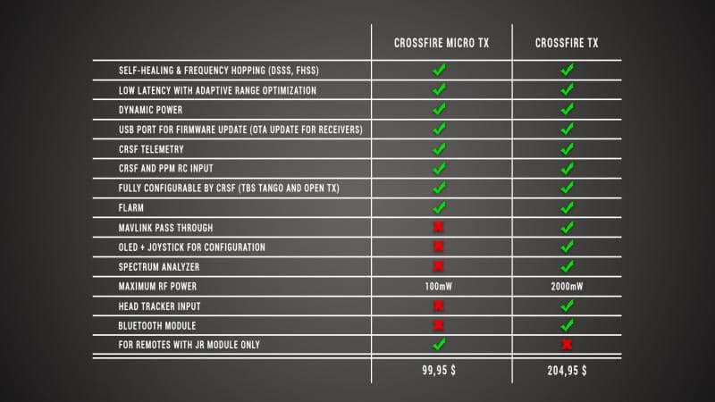 TBS CROSSFIRE MICRO TX V2 for fpv drones 5