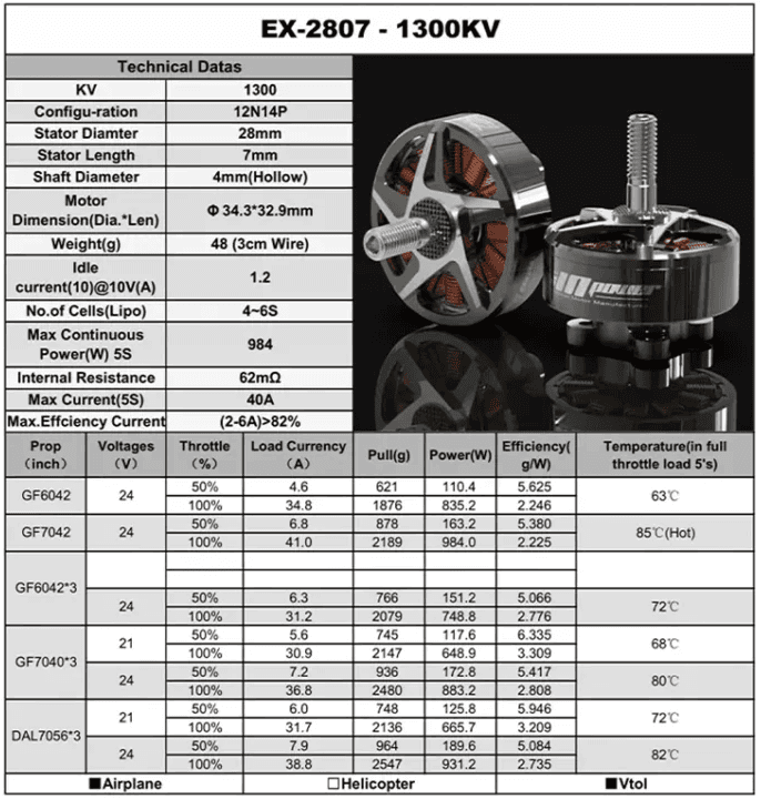 RCinPower EX2807 1300KV Brushless Motor for fpv drones 5
