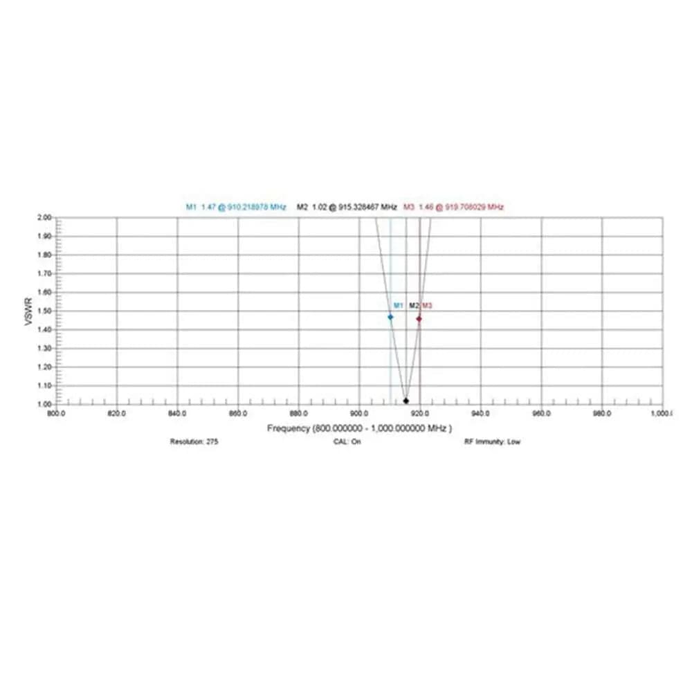 TBS Crossfire Yagi Directional Antenna for fpv drones 3