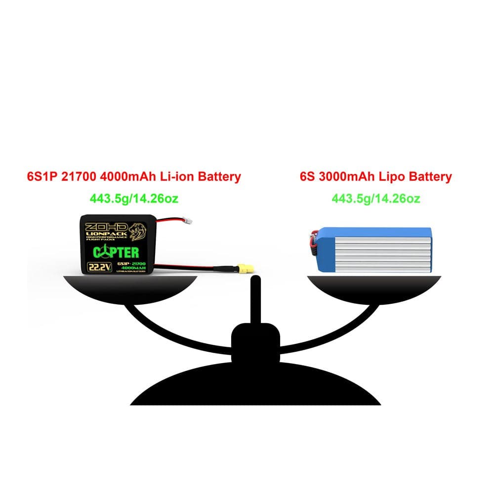 ZOHD Lionpack Copter 21700 6s1p 4000mah 22.2v Li-ion Battery [DG] for fpv drones 2
