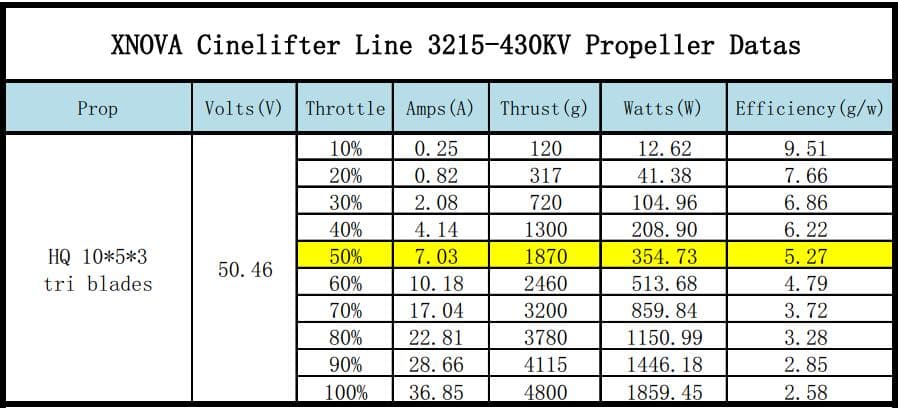 Xnova CineLifter Line 3215 Brushless Motors for fpv drones 32
