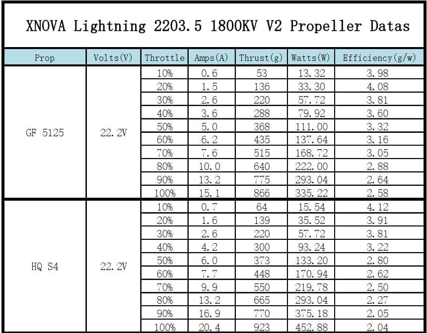 XNova Lightning XN-2203.5 V2 FPV Motor for fpv drones 4