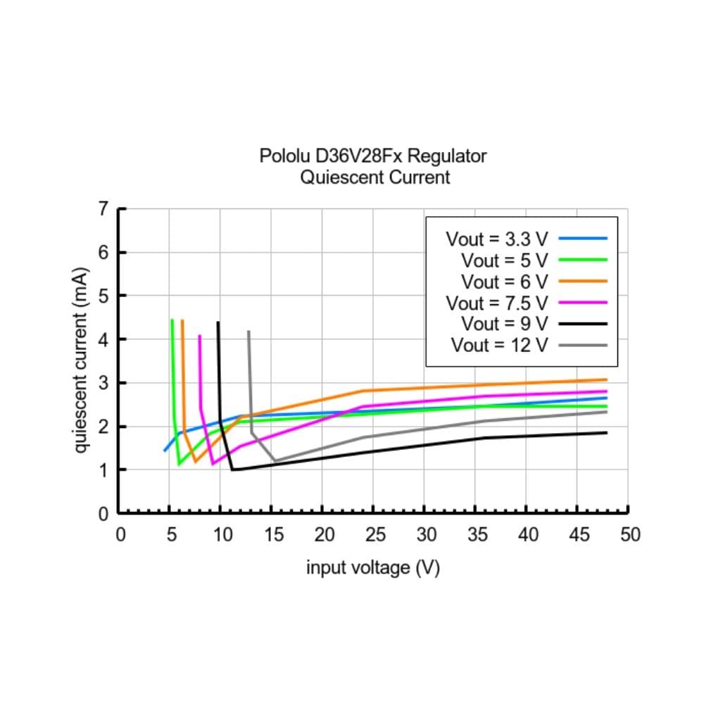Pololu 5V, 3.2A Step-Down Voltage Regulator - 3 for fpv drones 10