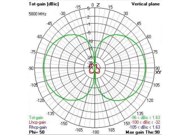 TBS TRIUMPH PRO ANTENNA (U.FL) for fpv drones 10