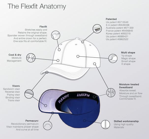 Lumenier Flexfit Hat (S/M) - Blue for fpv drones 4