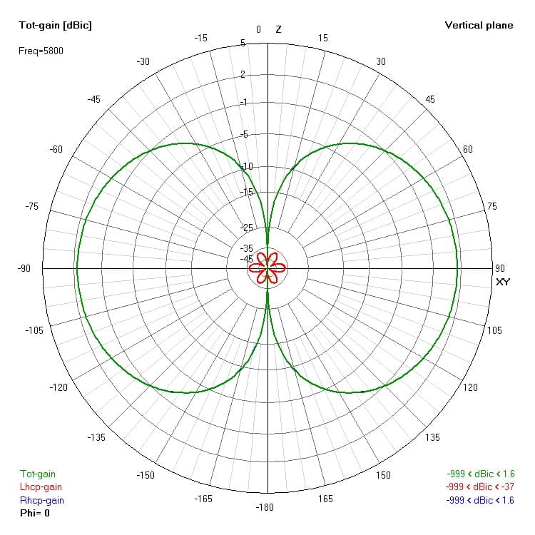 XILO AXII Long Range 5.8GHz Antenna (RHCP) - RHCP for fpv drones 4